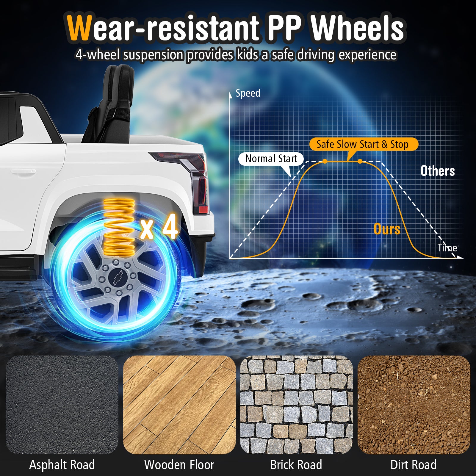 12V Ride on Car Truck Licensed Chevrolet with Remote Control Gift for 3+, White Powered Ride On Toys at Gallery Canada