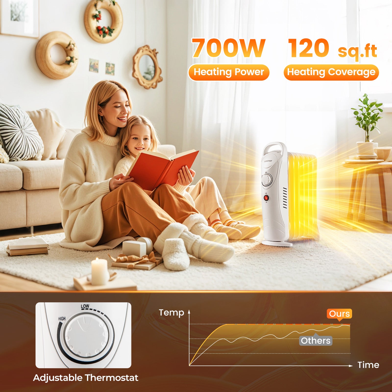 700W Electric Oil Filled Radiator Heater with Adjustable Thermostat, White Space Heaters at Gallery Canada