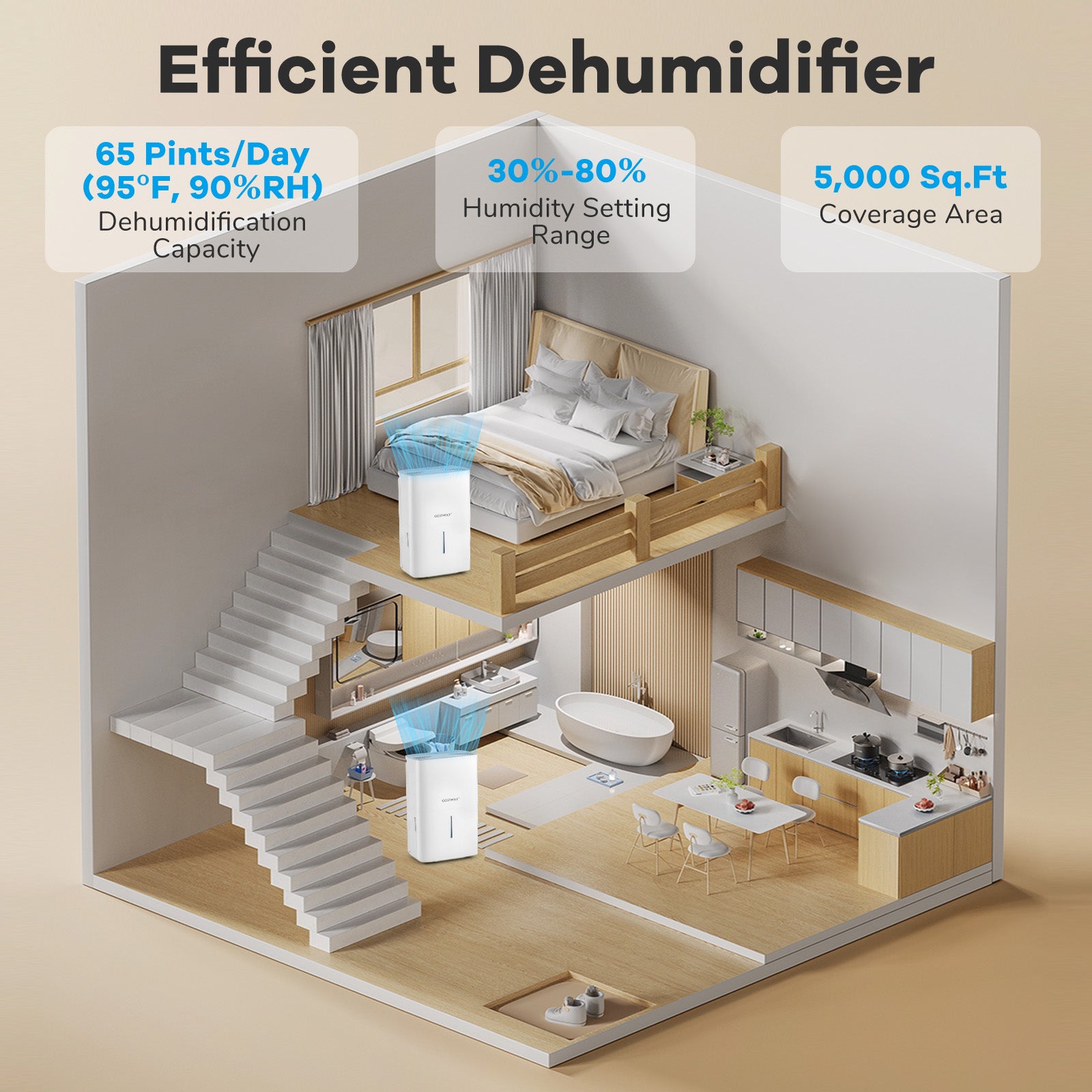 150 Pints Dehumidifier with 24H Timer and LED Display, White Dehumidifiers at Gallery Canada