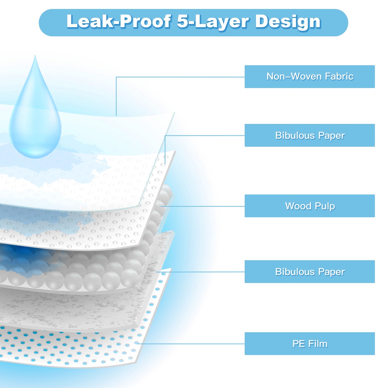 150 pieces 30 x 30 Inch Pet Wee Pee Piddle Pad, Light Blue Dog Supplies at Gallery Canada