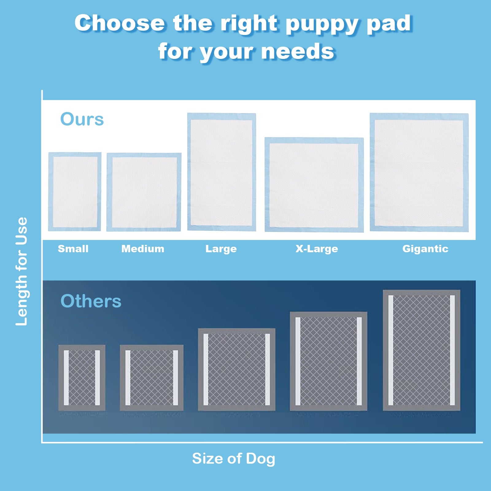 150 pieces 30 x 30 Inch Pet Wee Pee Piddle Pad, Light Blue Dog Supplies at Gallery Canada