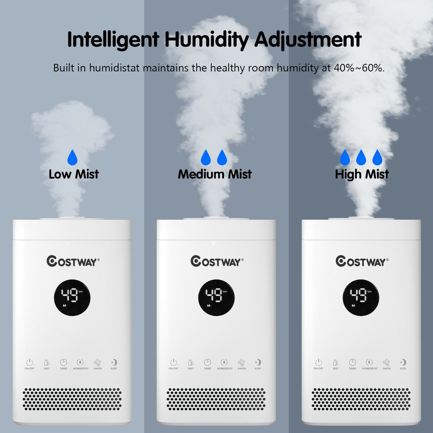 3.5L Quiet Top Fill Air Humidifier with Multiple Mode, White Climate Control Appliances at Gallery Canada