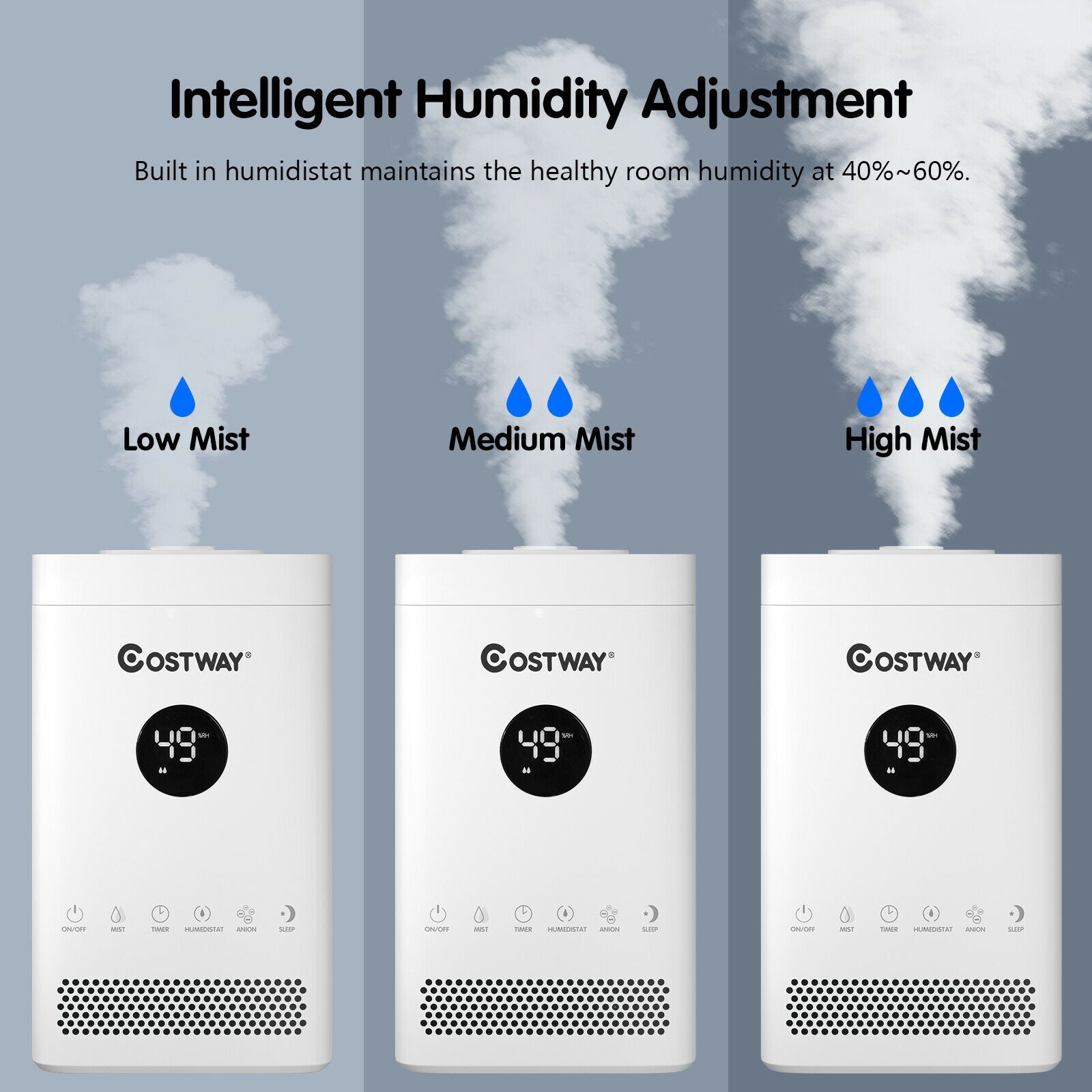3.5L Quiet Top Fill Air Humidifier with Multiple Mode, White Climate Control Appliances at Gallery Canada