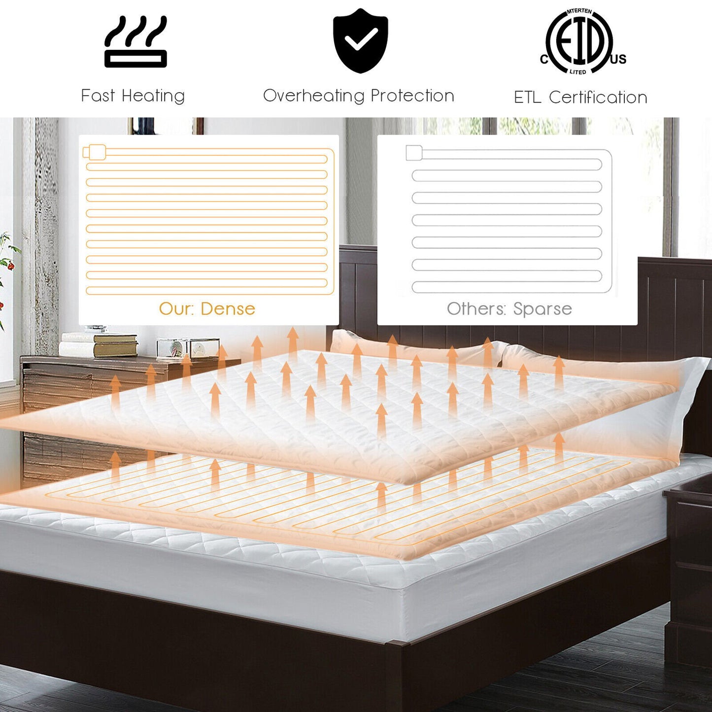 Auto Shut Off Heated Electric Mattress Pad with Dual Controller-Twin Size at Gallery Canada
