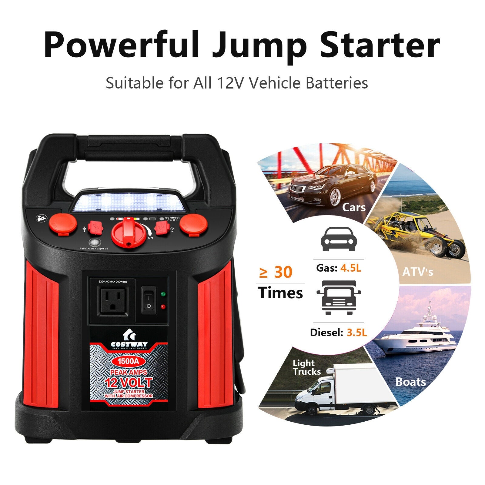 Jump Starter Air Compressor Power Bank Charger with LED Light and DC Outlet, Black & Red Garages at Gallery Canada