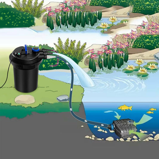4000 Gallons Pond Pressure Bio Filter with 13W UV Light - Gallery Canada