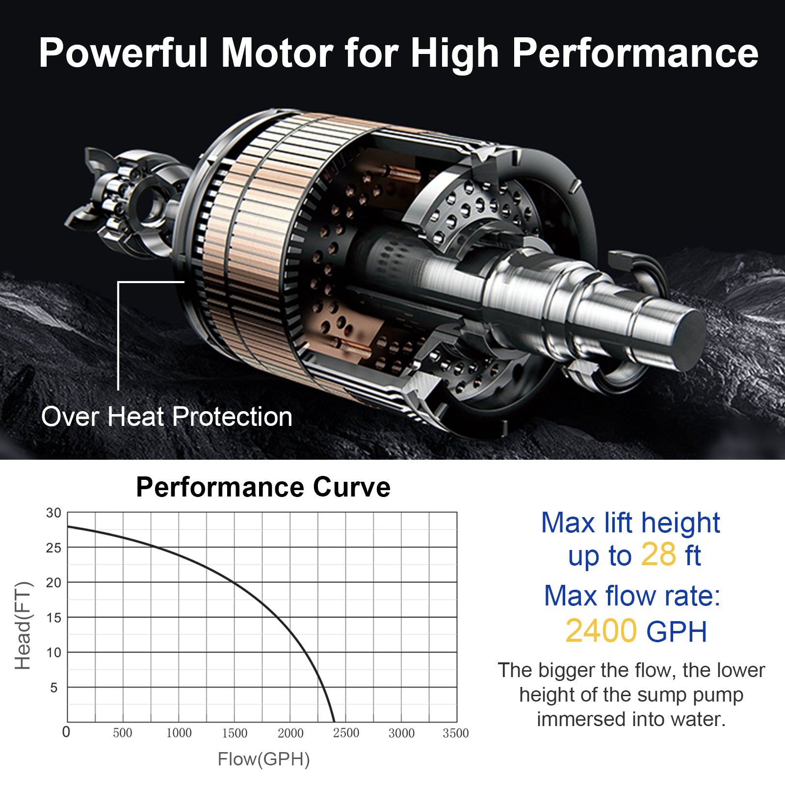 1/3HP 2400GPH Submersible Utility Pump Portable Electric Water Pump with 10 FT Cord, Black Watering & Irrigation at Gallery Canada