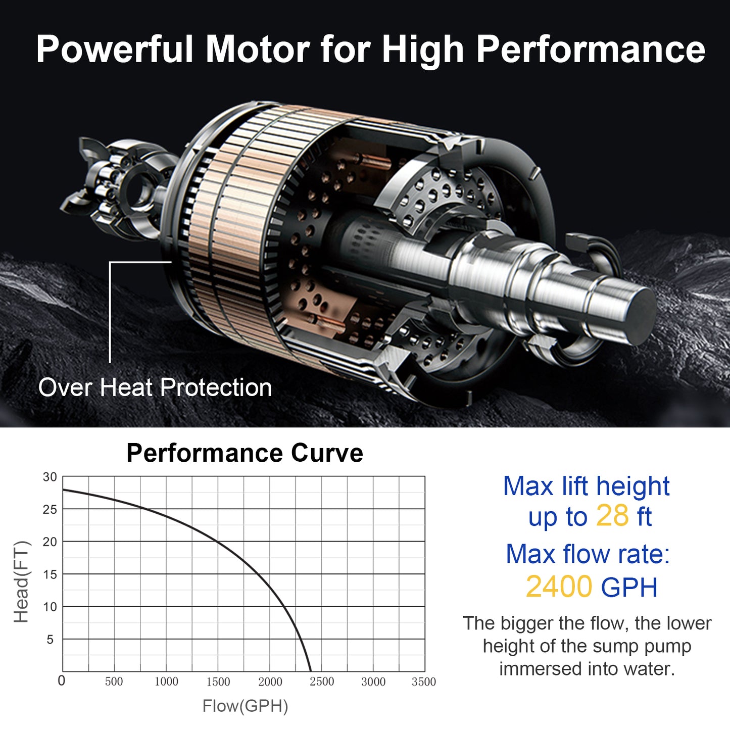 1/3HP 2400GPH Submersible Utility Pump Portable Electric Water Pump with 10 FT Cord, Black Watering & Irrigation at Gallery Canada