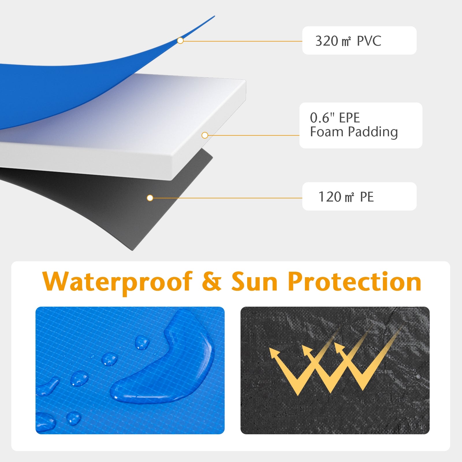 12 Feet Waterproof and Tear-Resistant Universal Trampoline Safety Pad Spring Cover, Blue Trampoline Accessories at Gallery Canada