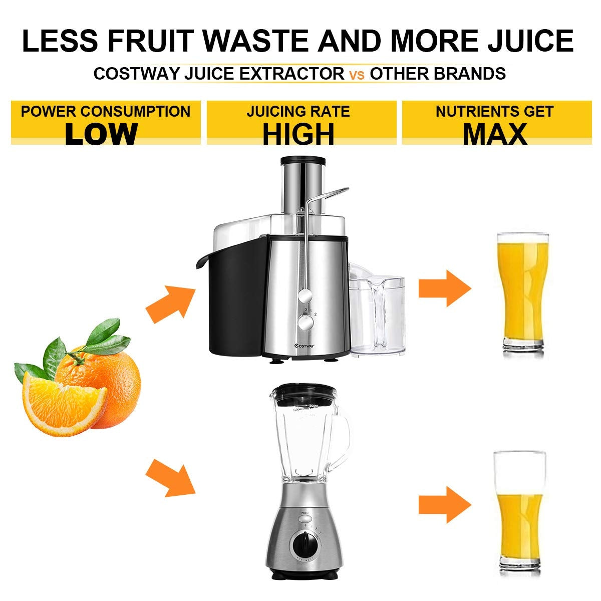 2 Speed Electric Juice Press for Fruit and Vegetable, Silver Juicers & Coffee Machines at Gallery Canada