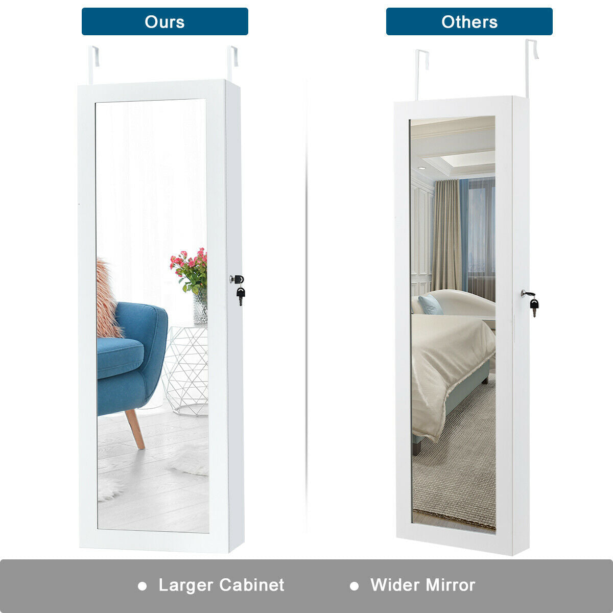 Door Mounted Lockable Mirrored Jewelry Cabinet with LED Lights, White Jewelry Armoires at Gallery Canada