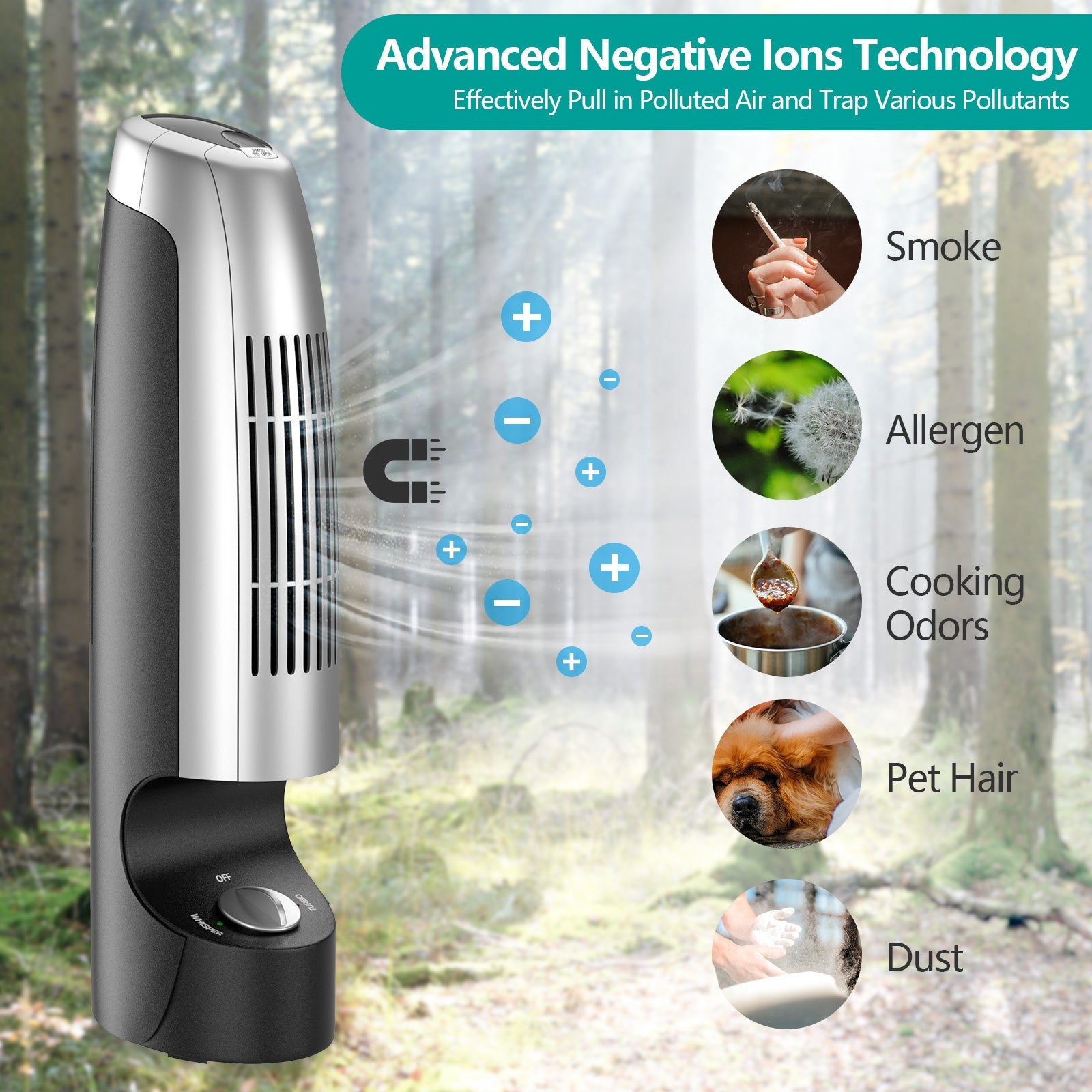 2 Pieces Mini Ionic Whisper Home Air Purifier for Dust and Smoke, Gray Air Purifiers at Gallery Canada