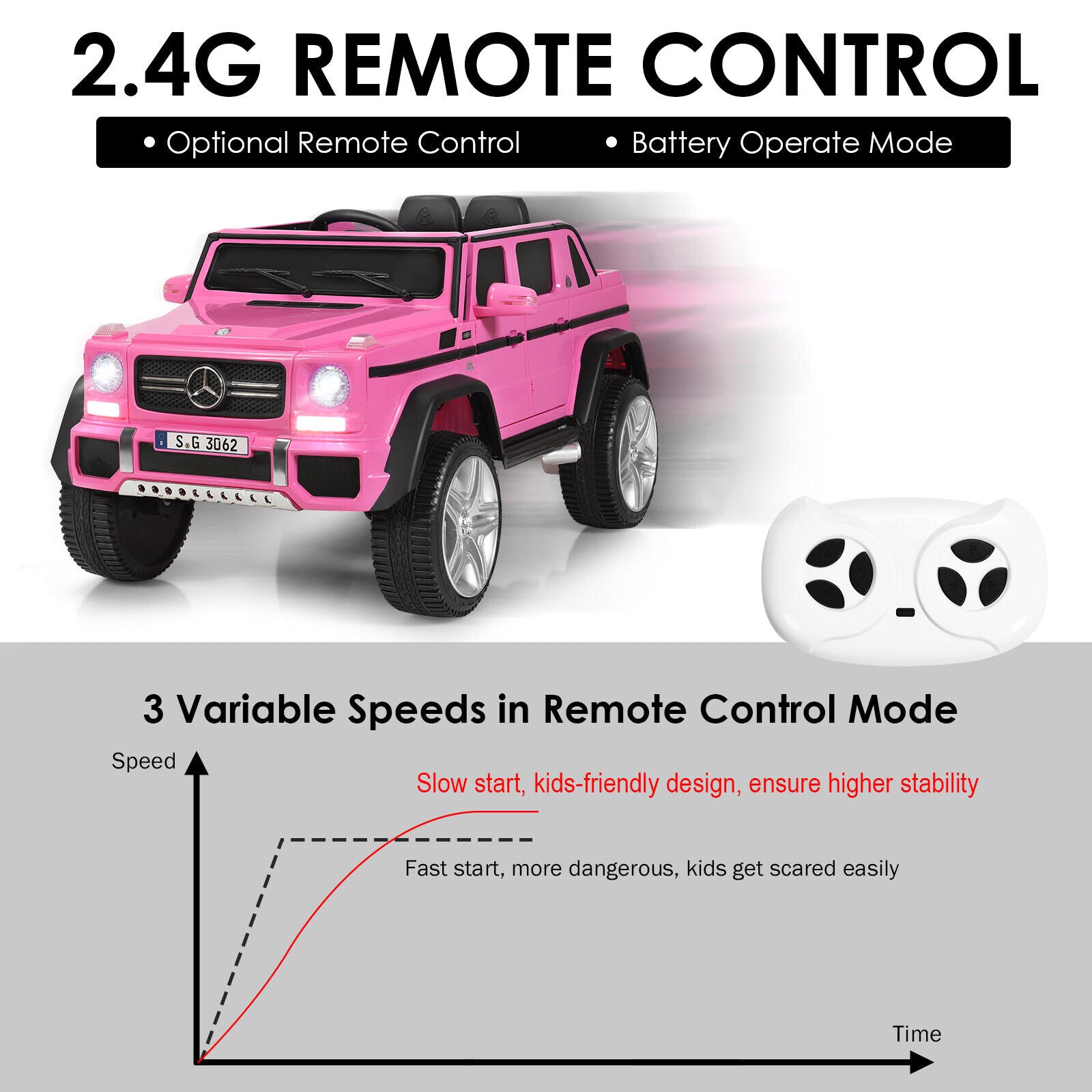 12V Licensed Mercedes-Benz Kids Ride On Car, Pink Powered Ride On Toys at Gallery Canada