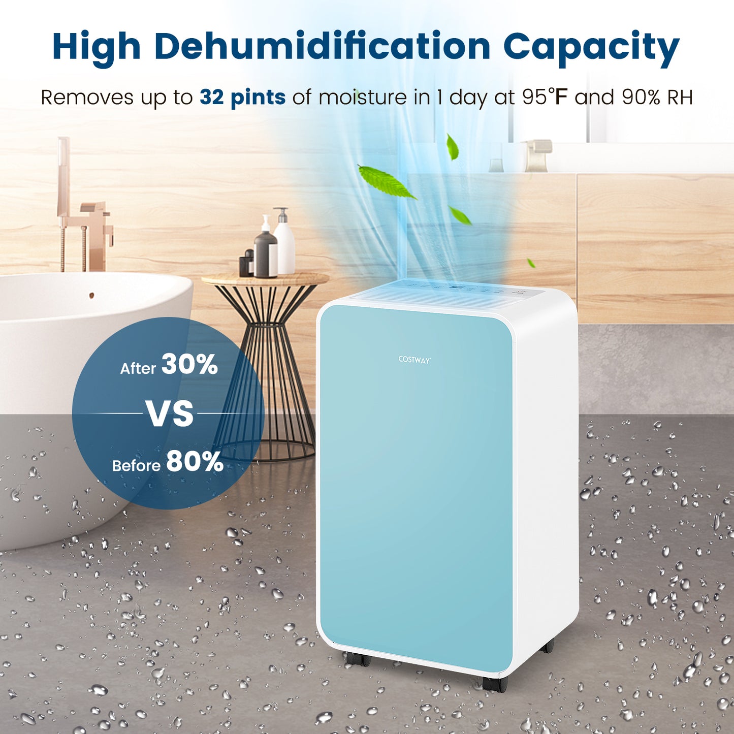 32 Pints/Day Portable Quiet Dehumidifier, For Rooms Up To 2500 Sq. Ft, Blue Dehumidifiers at Gallery Canada