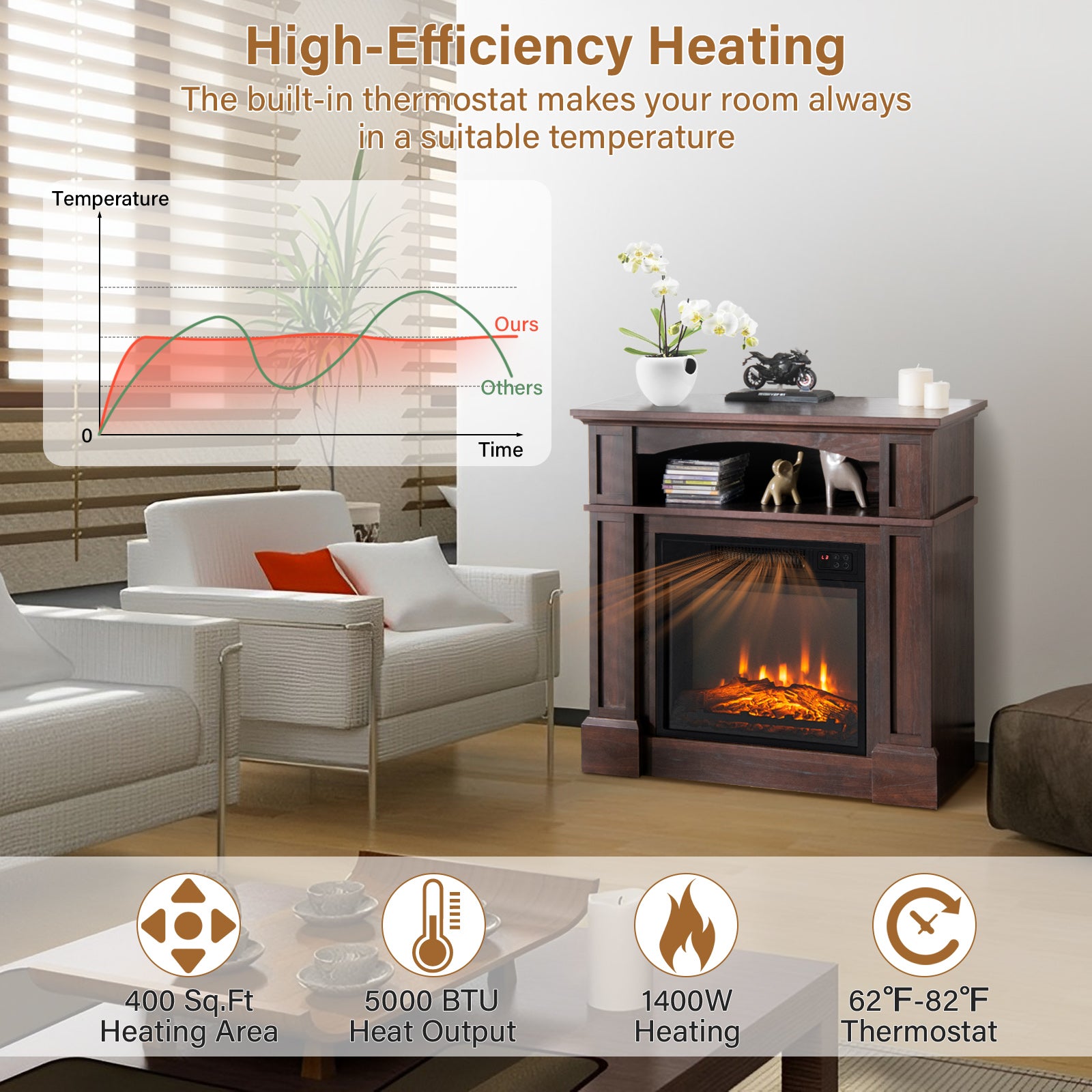 32 Inch 1400W Electric TV Stand Fireplace with Shelf, Natural Fireplaces at Gallery Canada