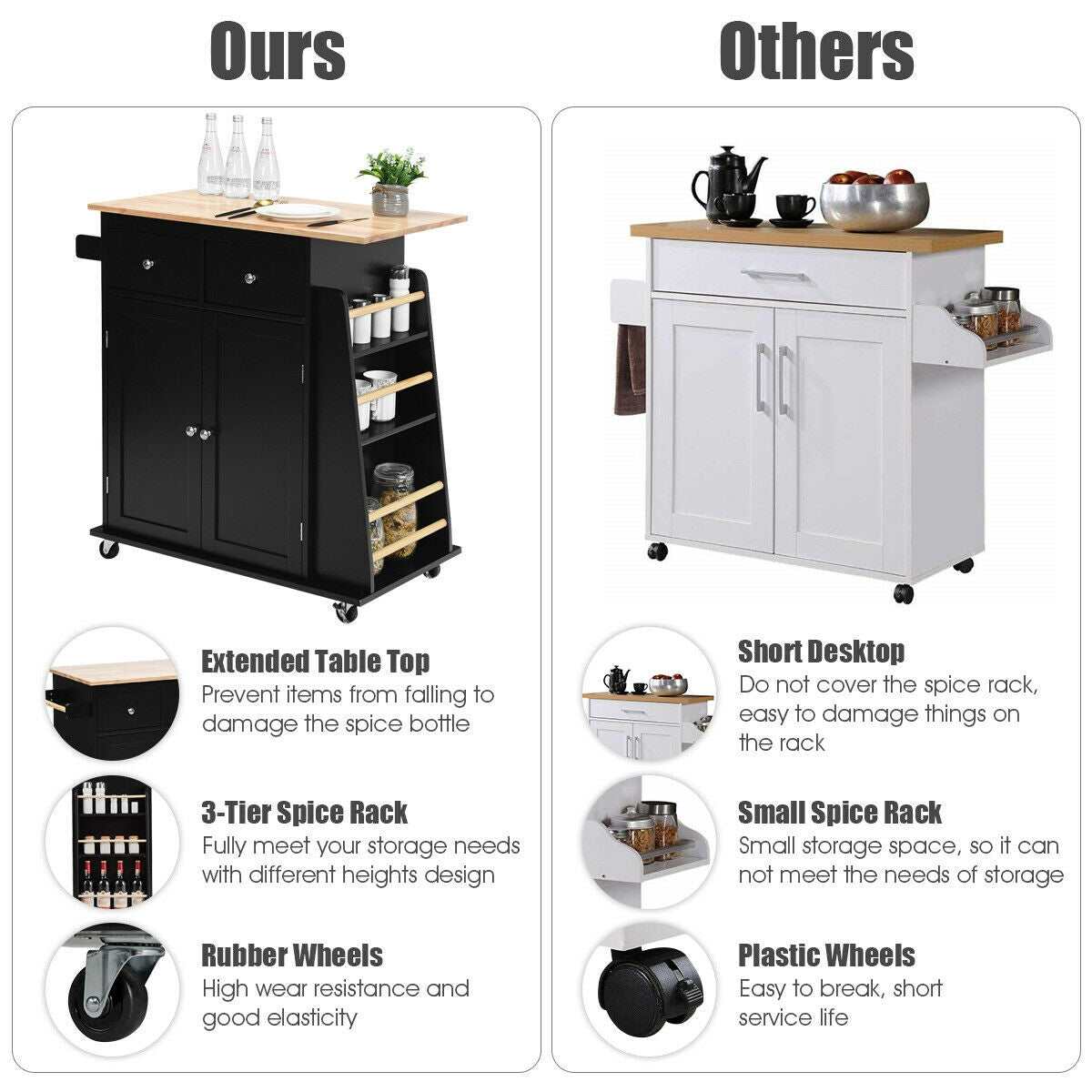 Rubber Wood Countertop Rolling Kitchen Island Cart - Gallery View 10 of 12
