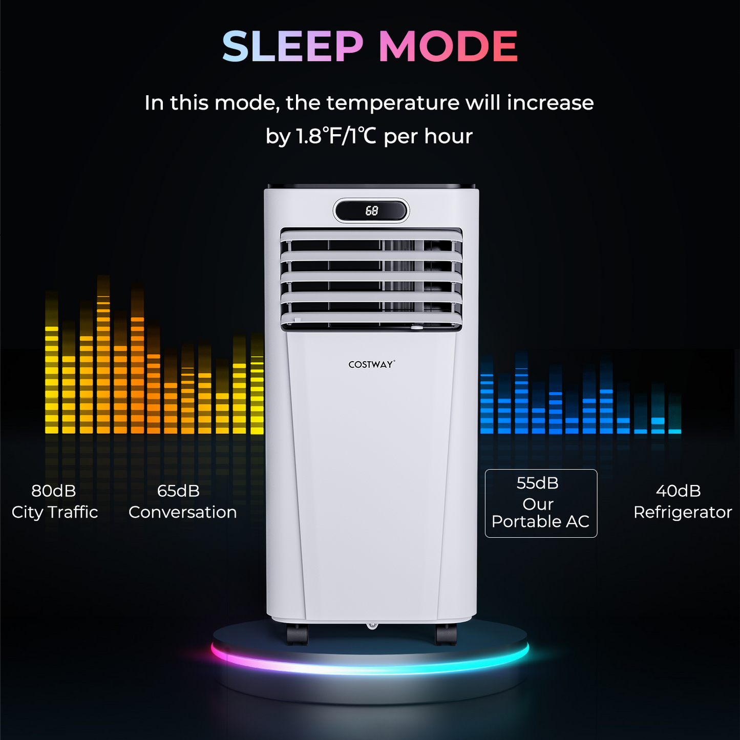 10000 BTU 4-in-1 Portable Air Conditioner with Dehumidifier and Fan Mode, White Air Conditioners at Gallery Canada