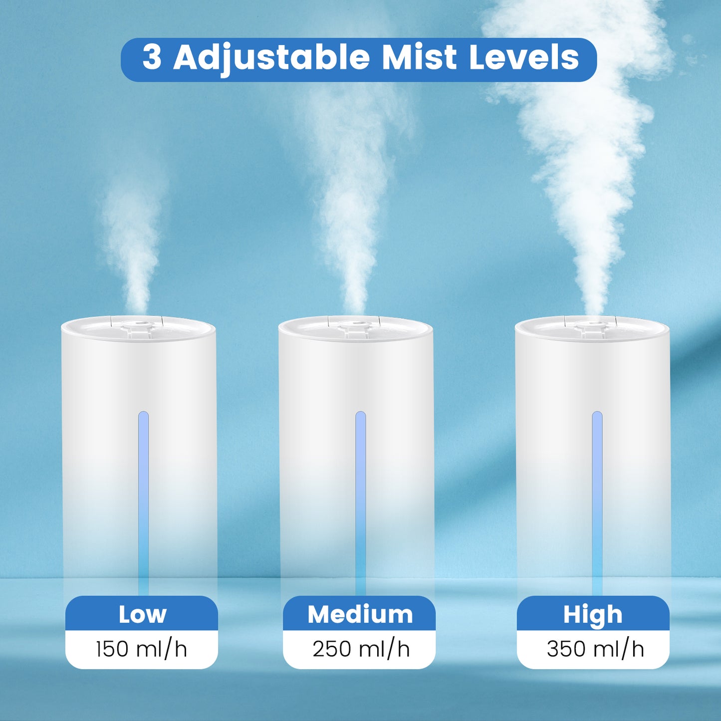 5.5L Cool Mist Humidifiers with Remote Control and 12 Hours Timer, White Dehumidifiers at Gallery Canada