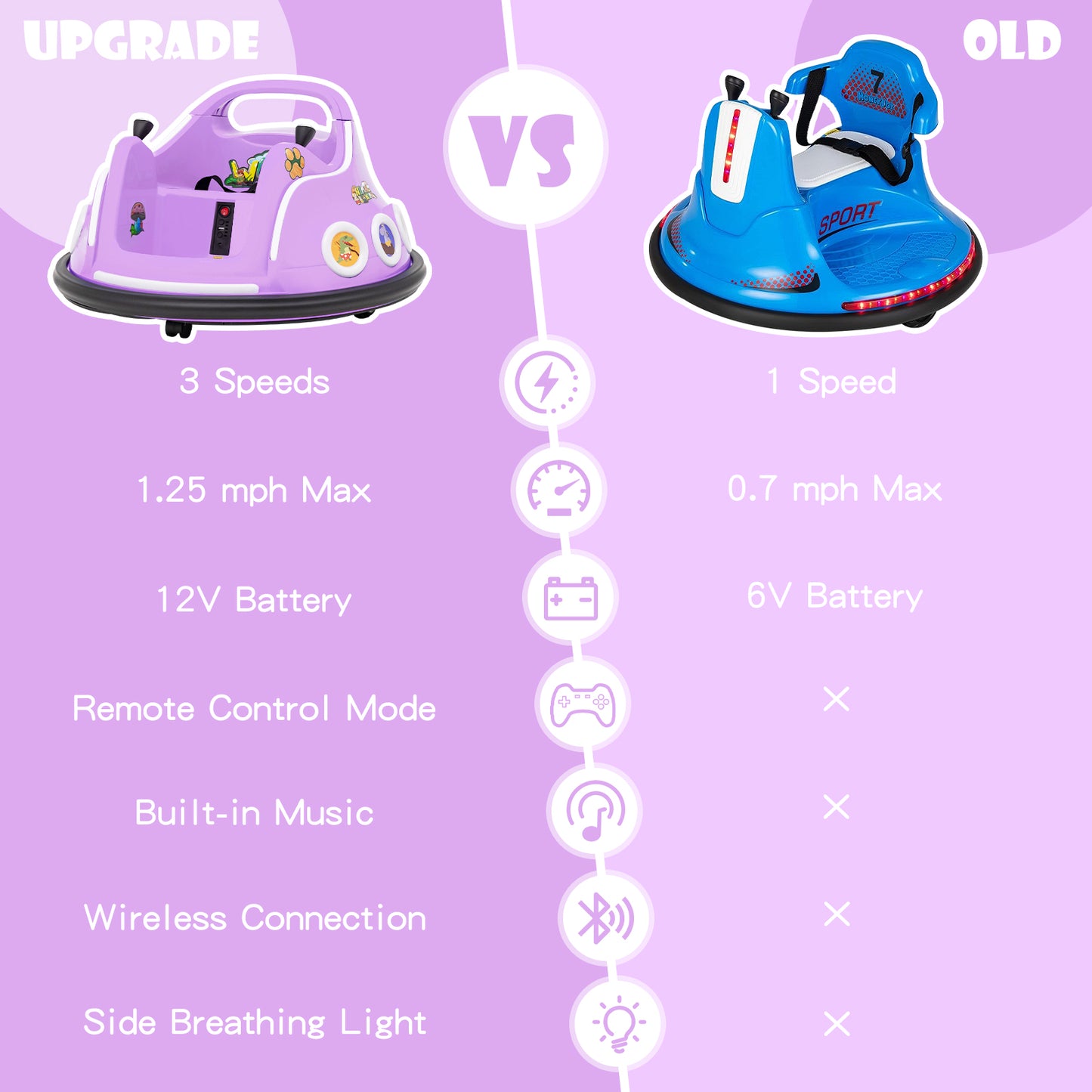 12V Electric Ride On Car With Remote, Purple