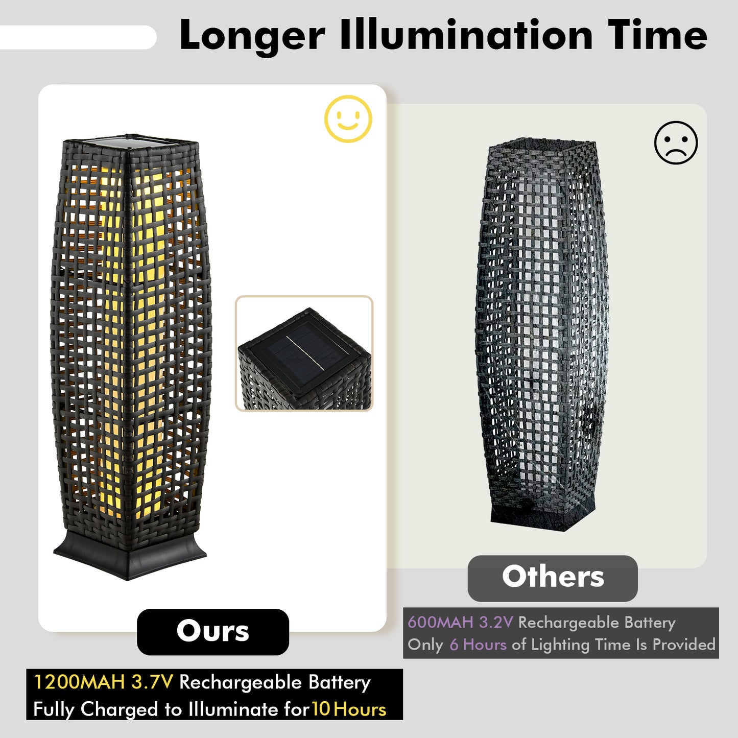 2 Pieces Solar-Powered Square Wicker Floor Lamps with Auto LED Light, Black Table & Floor Lamps at Gallery Canada