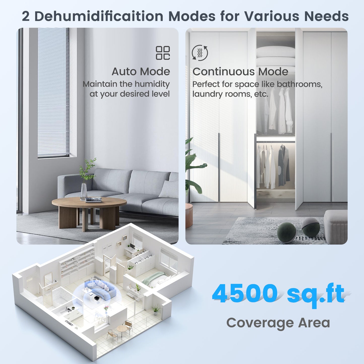 70/90 Pint 4500/6000 Sq. Ft Dehumidifier with Continuous and Auto Mode-90 Pints, White Dehumidifiers at Gallery Canada