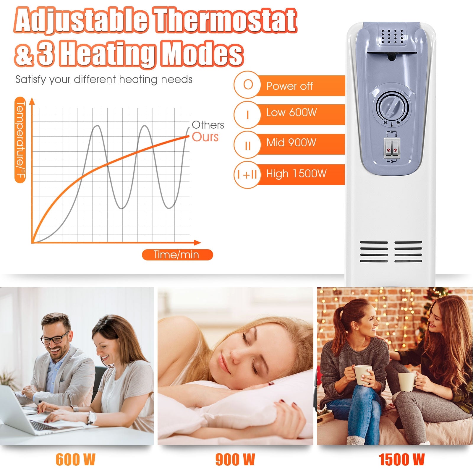 1500W Oil Filled Radiator with Thermostat and 4 Bottom Wheels, White Space Heaters at Gallery Canada