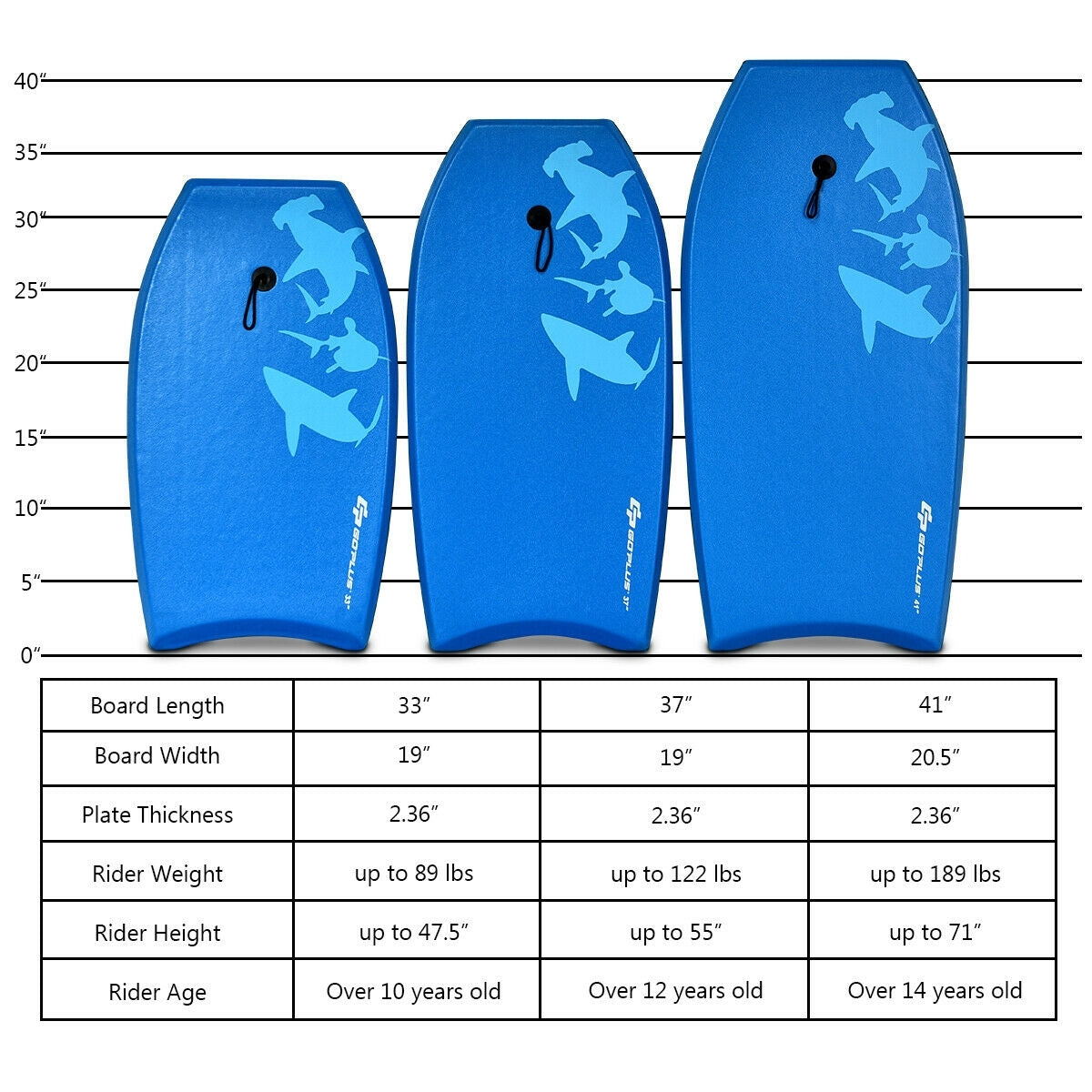 Lightweight Bodyboard, EPS Core, M Size, Blue Surfing at Gallery Canada