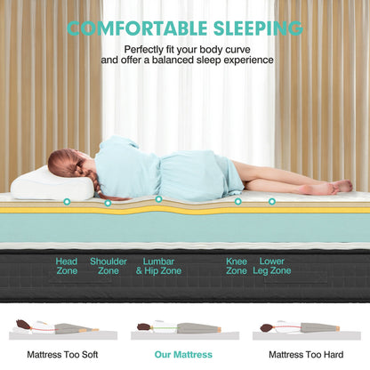 8 Inch Breathable Memory Foam Bed Mattress Medium Firm for Pressure Relieve-Queen Size, White Mattresses at Gallery Canada