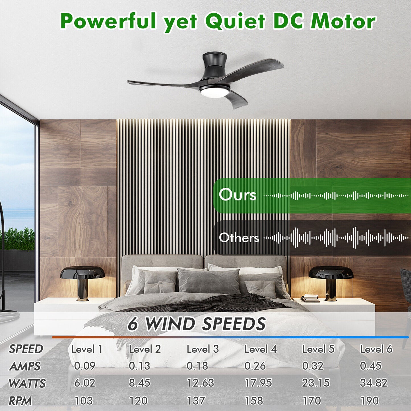 52 Inch Flush Mount Ceiling Fan with LED Light, Black