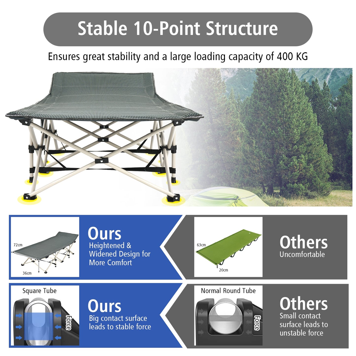 Wide Foldable Camping Cot with Carry Bag, Gray Camping Furniture at Gallery Canada