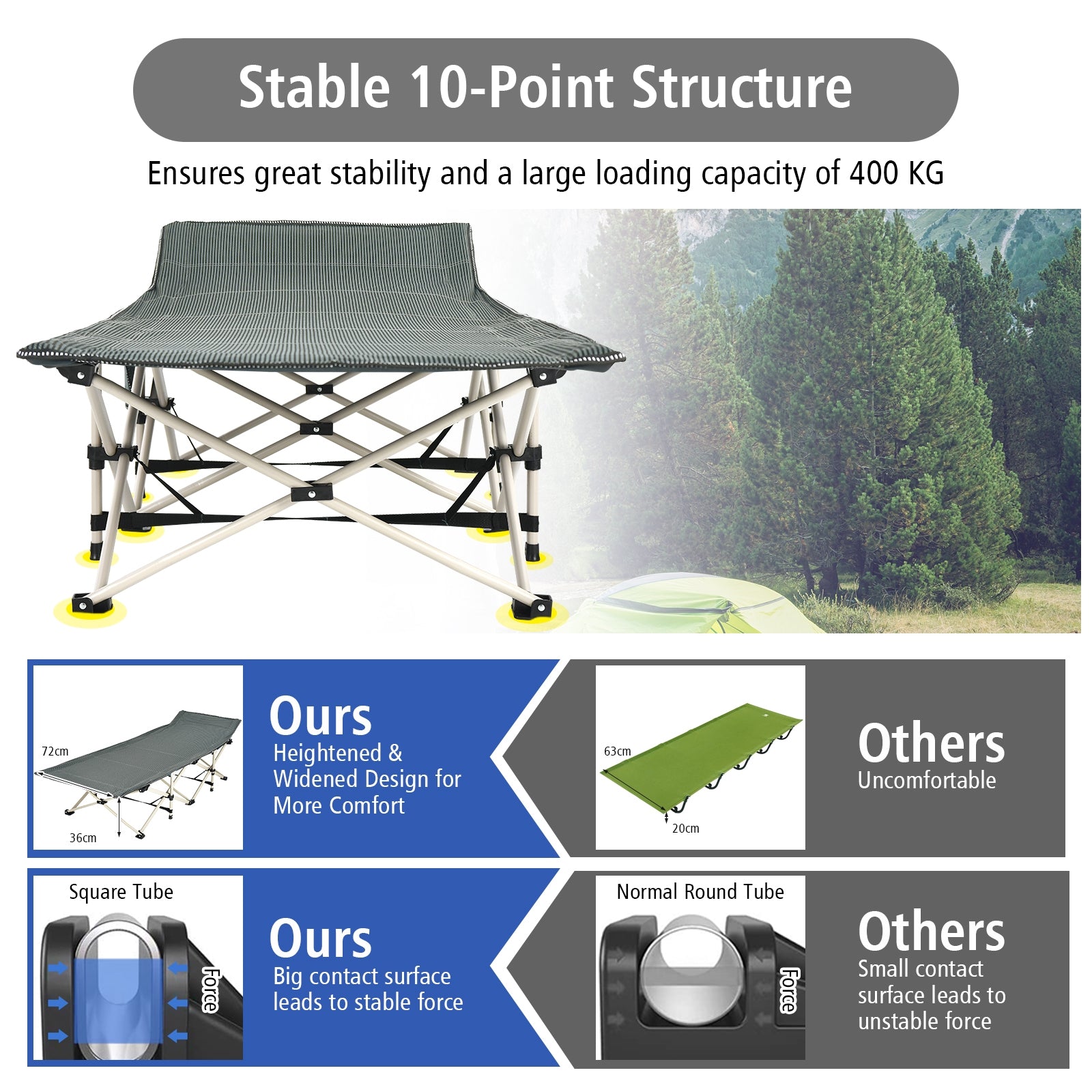 Wide Foldable Camping Cot with Carry Bag, Gray Camping Furniture at Gallery Canada