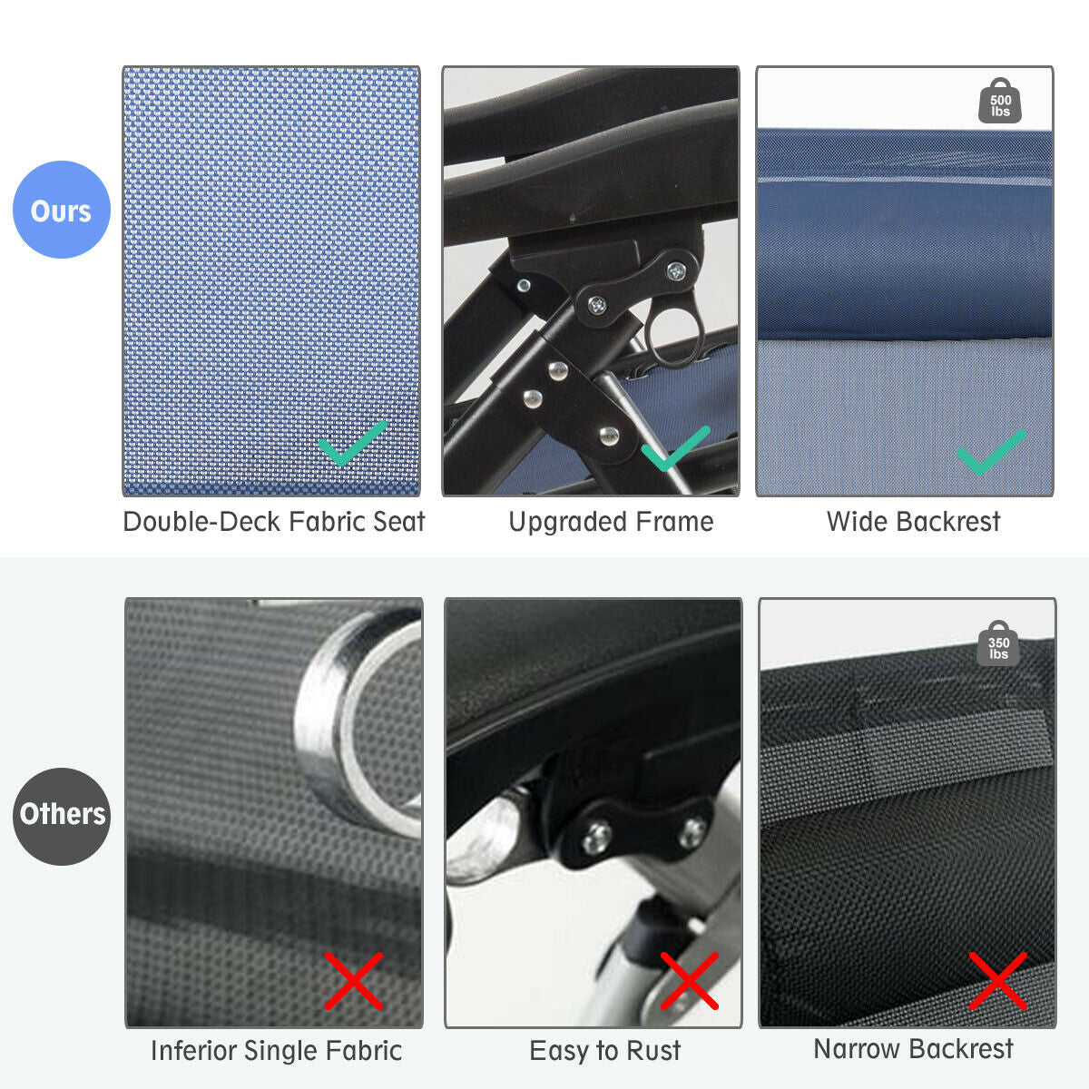 Oversize Lounge Chair with Cup Holder of Heavy Duty for outdoor, Navy Beach & Lawn Chairs at Gallery Canada