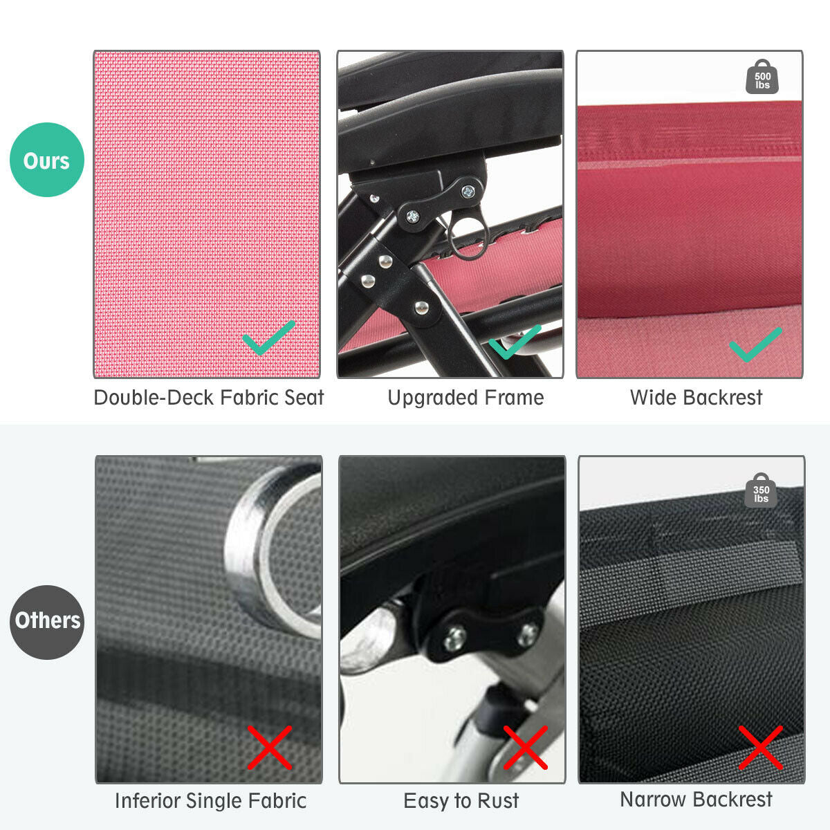 Oversize Lounge Chair Patio Heavy Duty Folding Recliner, Dark Red Beach & Lawn Chairs at Gallery Canada