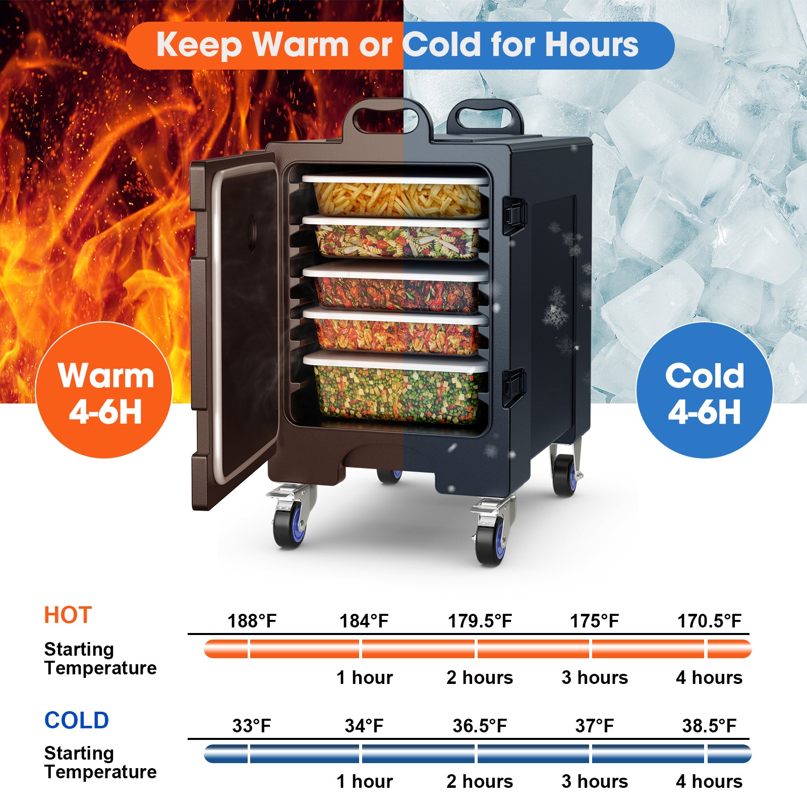 81 Quart Capacity End-loading Insulated Food Pan Carrier with Wheels, Black Food Warmers & Burners at Gallery Canada