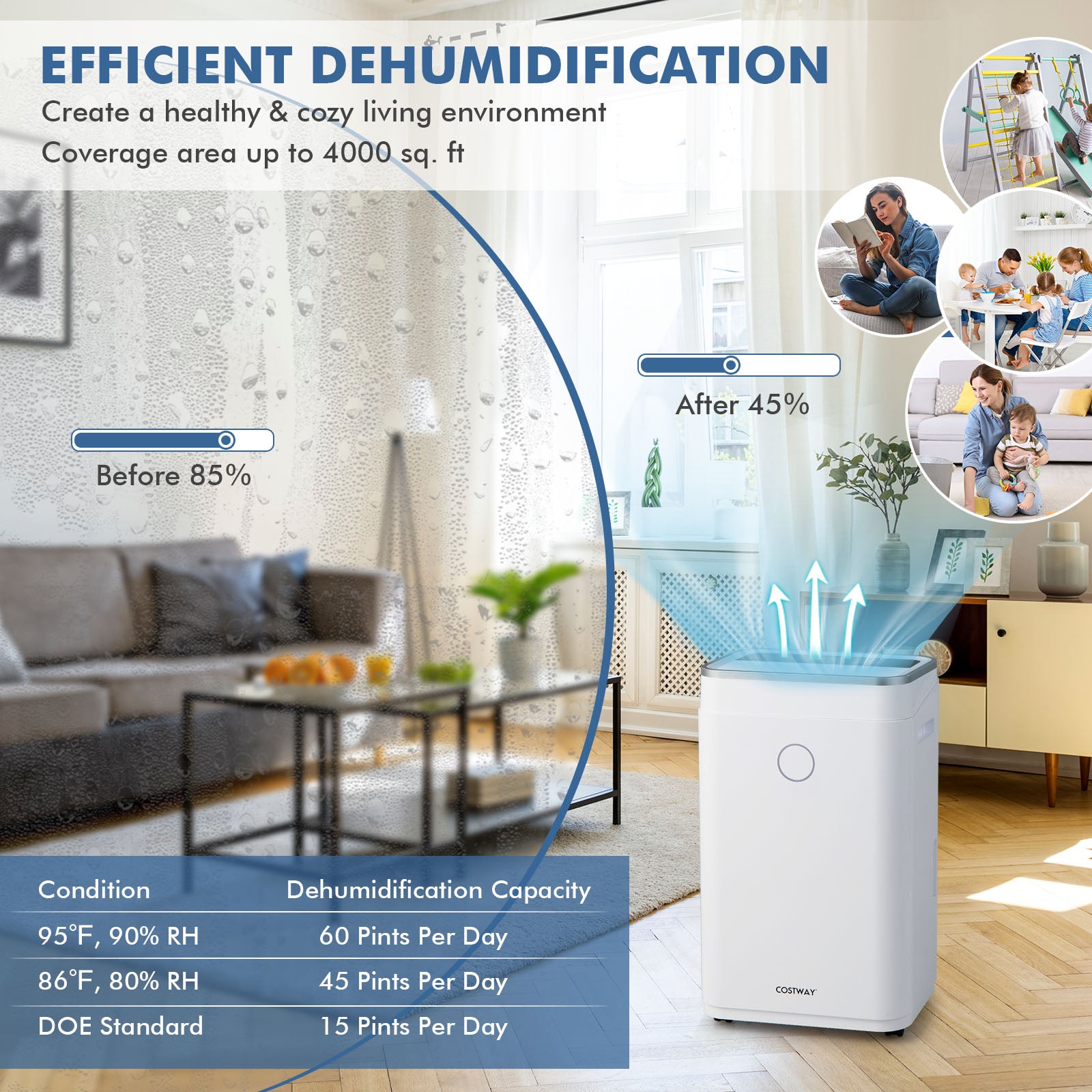 60-Pint Dehumidifier for Home and Basements 4000 Sq. Ft with 3-Color Digital Display, White Dehumidifiers at Gallery Canada