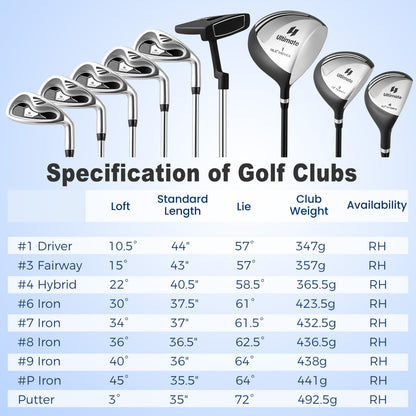 Men's Golf Club Set, 10 Pieces, Gray Golf at Gallery Canada