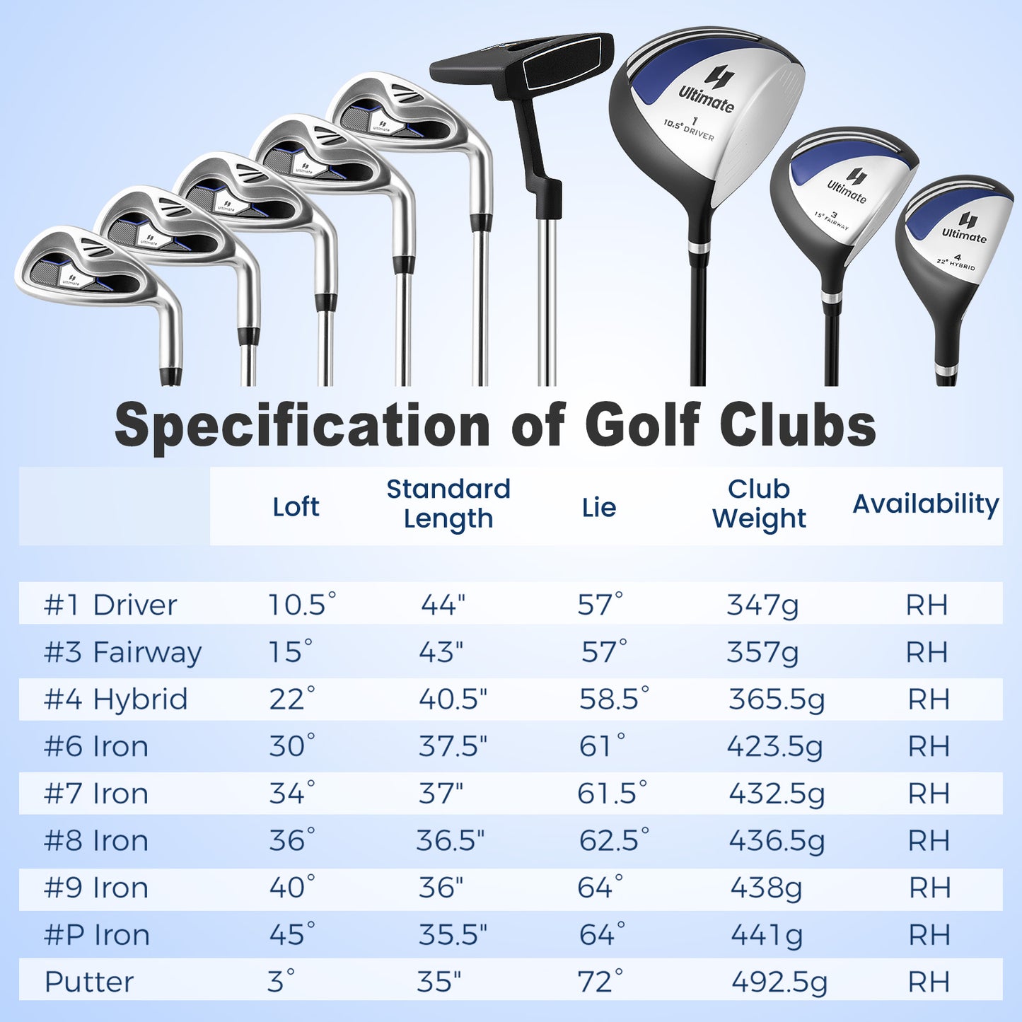 Men's Complete Golf Club Package Set, 10 Pieces, Blue Golf at Gallery Canada