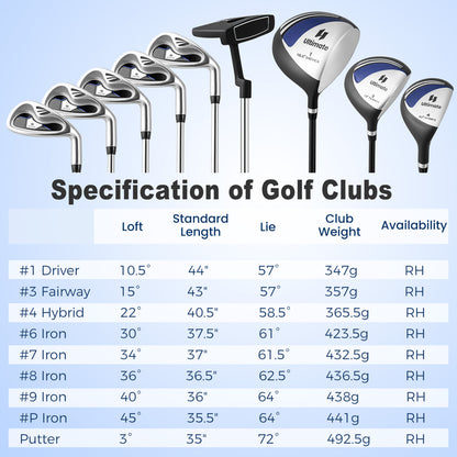 Men's Complete Golf Club Package Set, 10 Pieces, Blue Golf at Gallery Canada