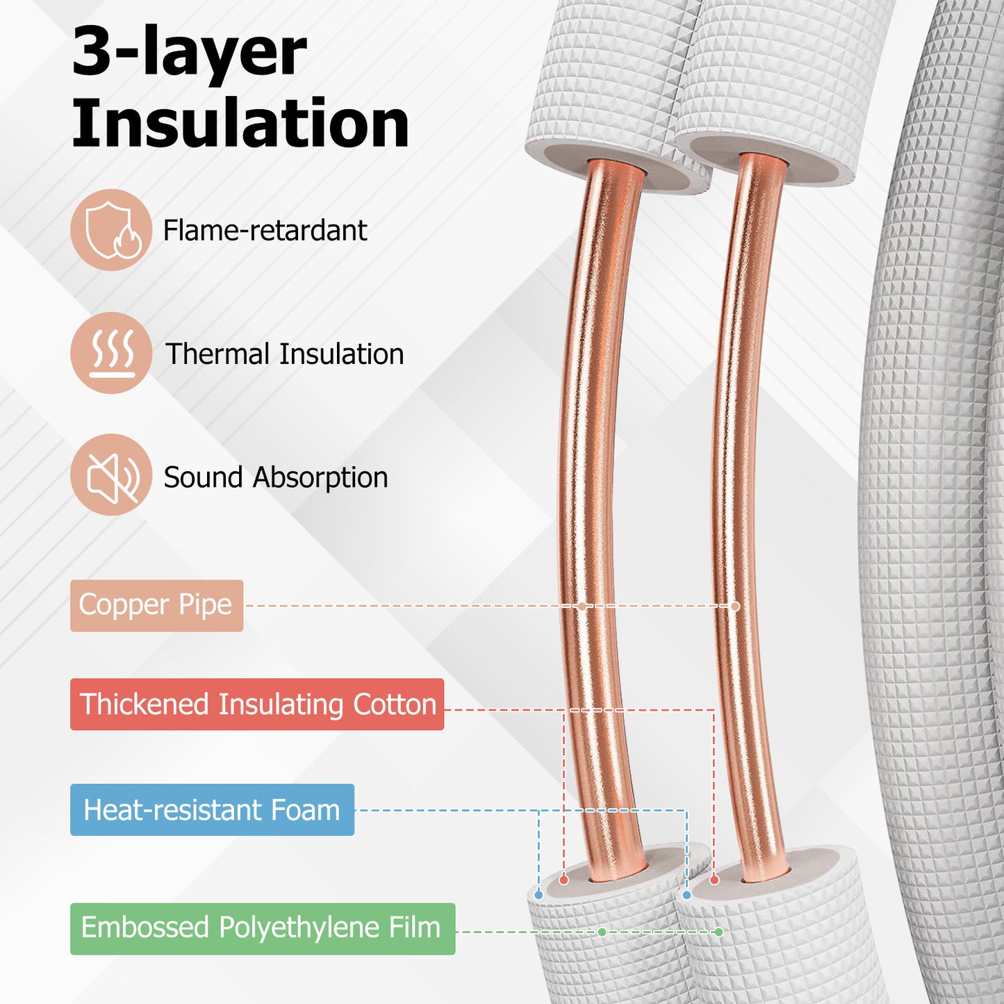 50 Feet Mini Split Line Set with 1/4 Inch and 1/2 Inch O.D. Copper Pipes Tubing, White Mini Split AC Parts & Accessories at Gallery Canada