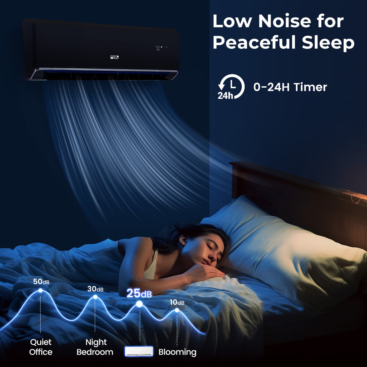 12000 BTU 22 SEER2 208-230V Wifi Enabled Mini Split Air Conditioner and Heater Black, Black Mini Split Air Conditioners at Gallery Canada