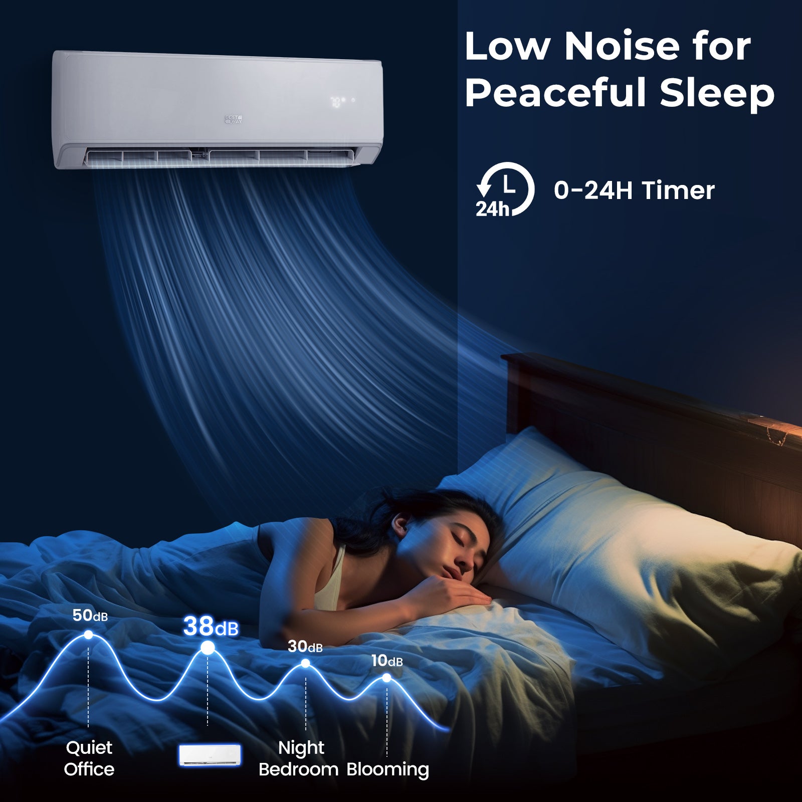 Energy Star Certified 24000 BTU 21 SEER2 208-230V Mini Split Air Conditioner and Heater White Wifi Enabled, White Mini Split Air Conditioners at Gallery Canada