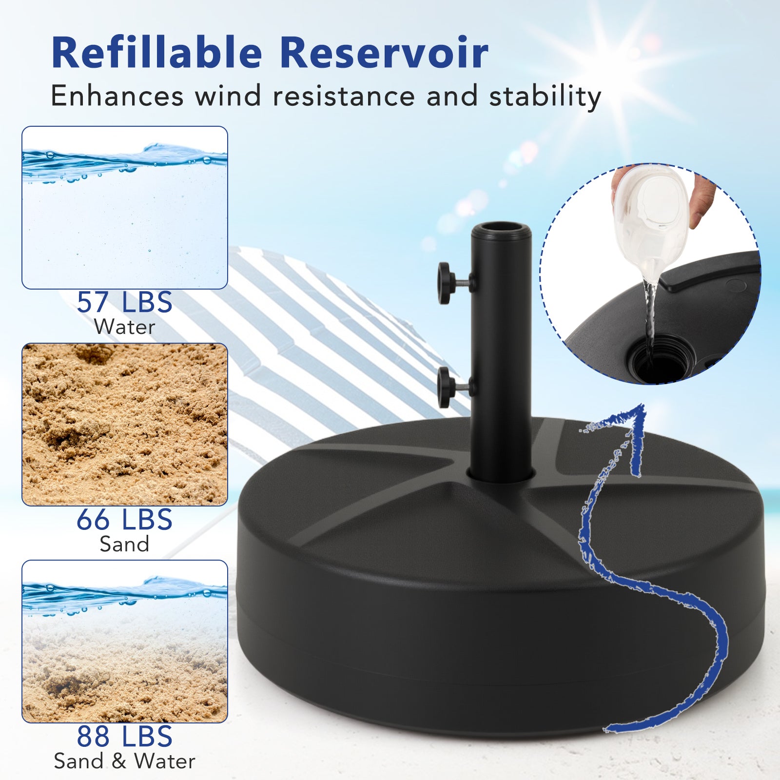 Patio Umbrella Base, 88LBS Capacity, Water And Sand Fillable, Black Outdoor Umbrella Bases at Gallery Canada