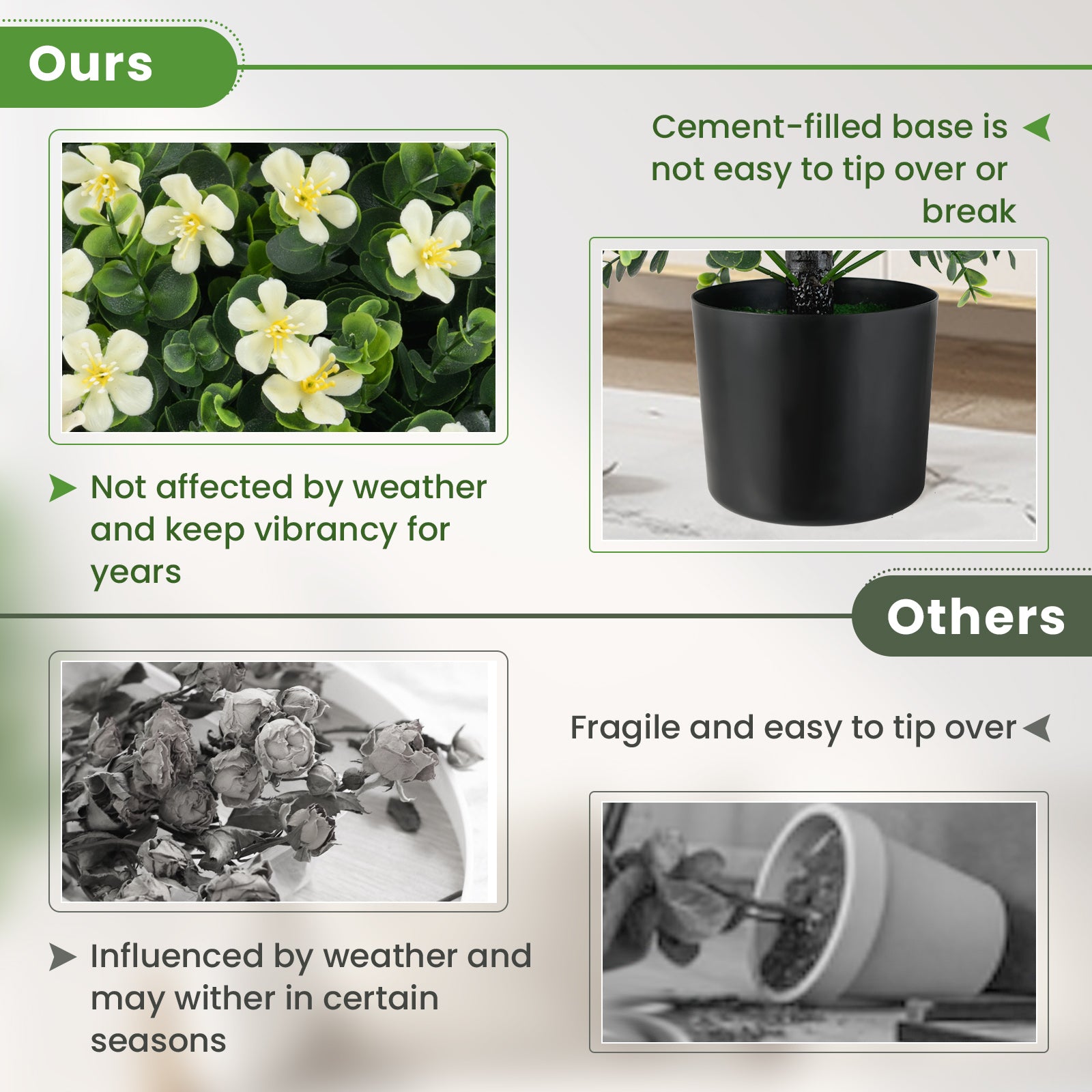 2 Pack Artificial Boxwood Topiary Ball Tree Faux Shrub Bushes with Flowers, White Faux Plants at Gallery Canada