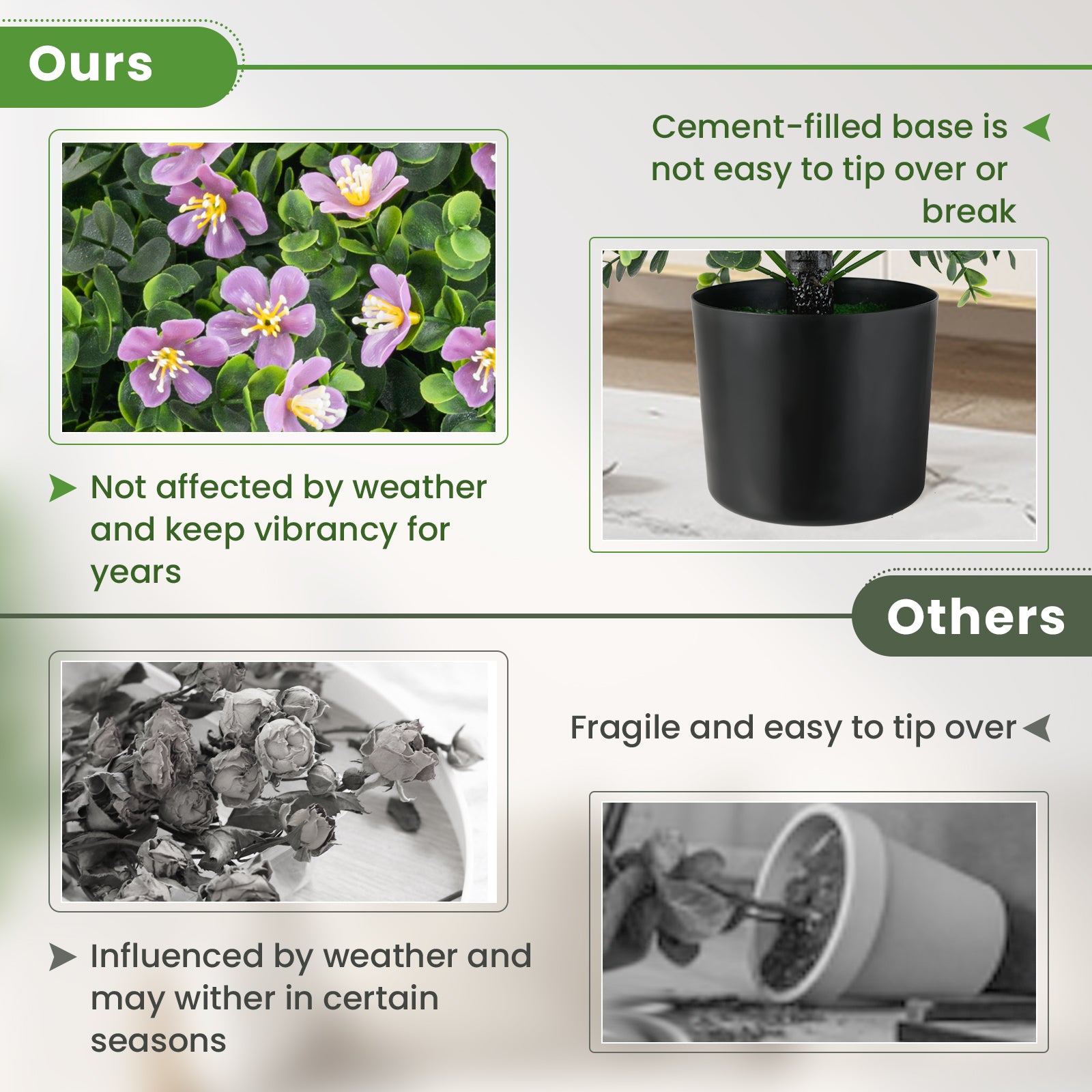 2 Pack Artificial Boxwood Topiary Ball Tree Faux Shrub Bushes with Flowers, Purple Faux Plants at Gallery Canada