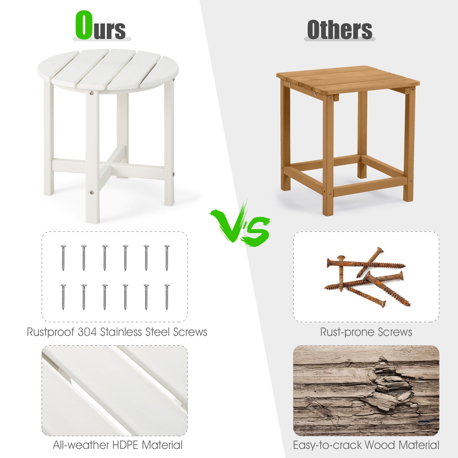 18 Inch Round Weather-Resistant Adirondack Side Table, White Patio Coffee Tables at Gallery Canada