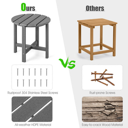 Set Of 2 18 Inch Round Weather-Resistant Adirondack Side Tables, Gray Patio Coffee Tables at Gallery Canada