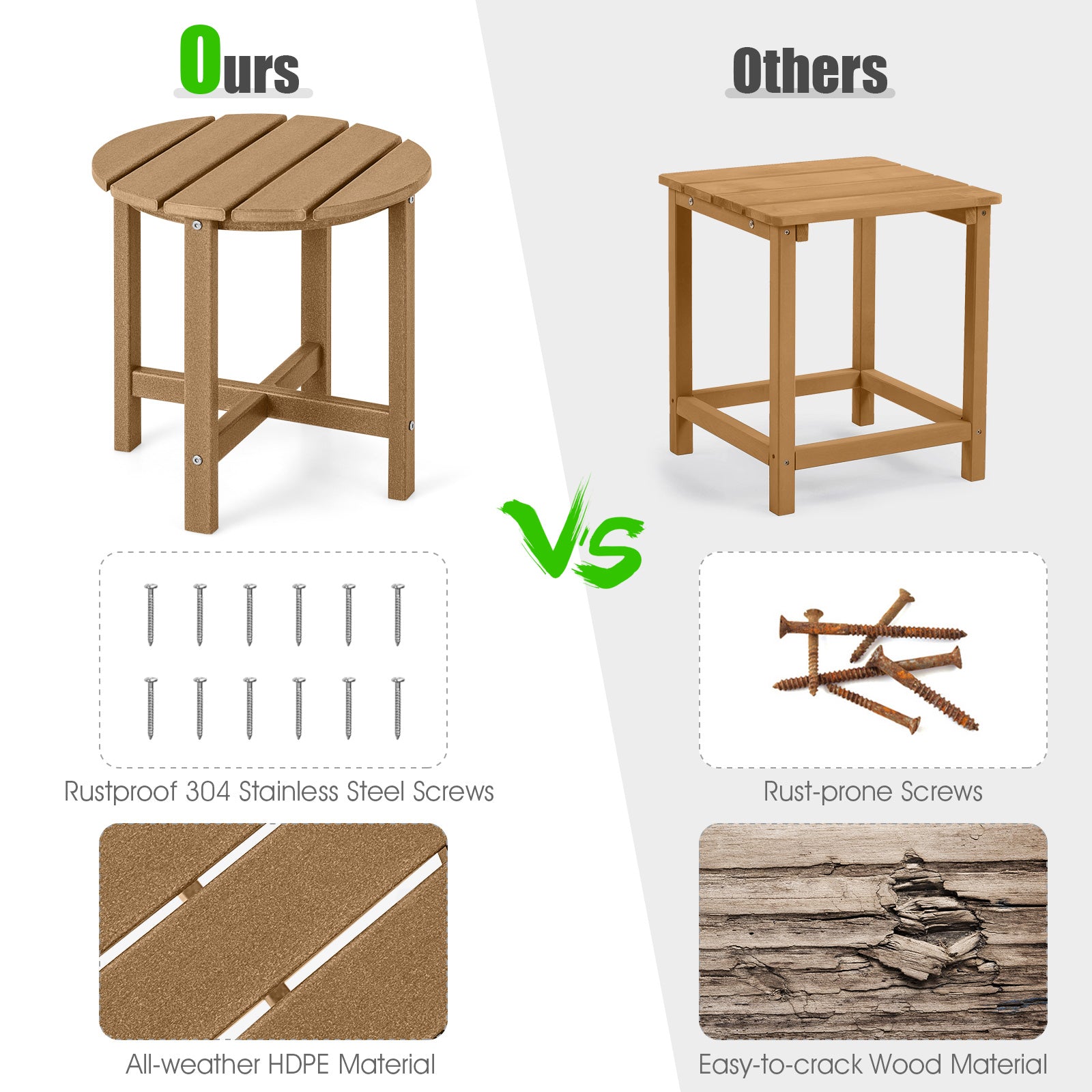 Set of 2 18 Inch Round Weather-Resistant Adirondack Side Tables, Brown Patio Coffee Tables at Gallery Canada