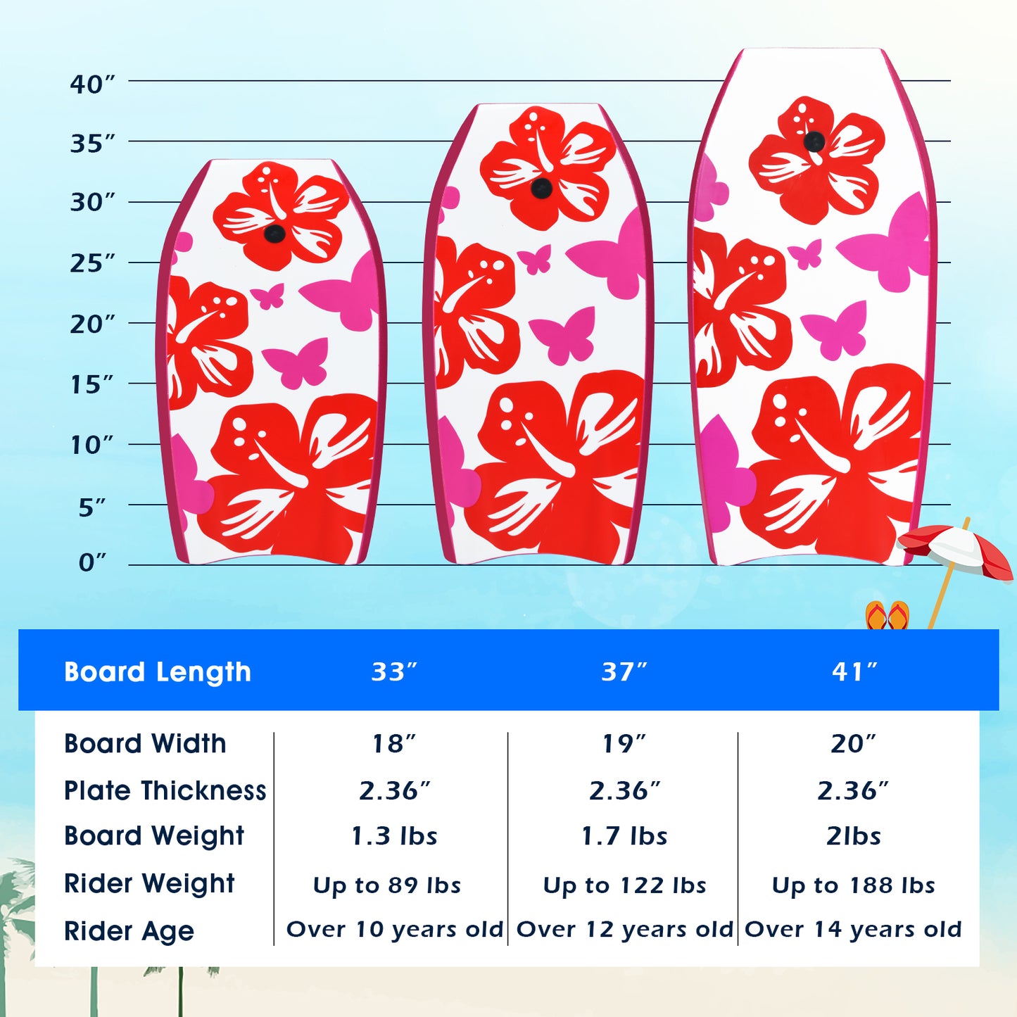 Lightweight Bodyboard, EPS Core, IXPE-S, With Leash Surfing at Gallery Canada