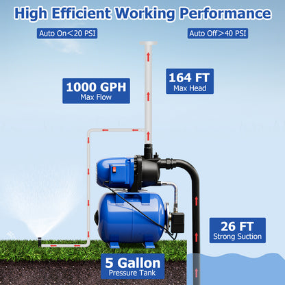 1200W Garden Water Pump, Shallow Well, Pressurized Irrigation, Blue Watering & Irrigation at Gallery Canada