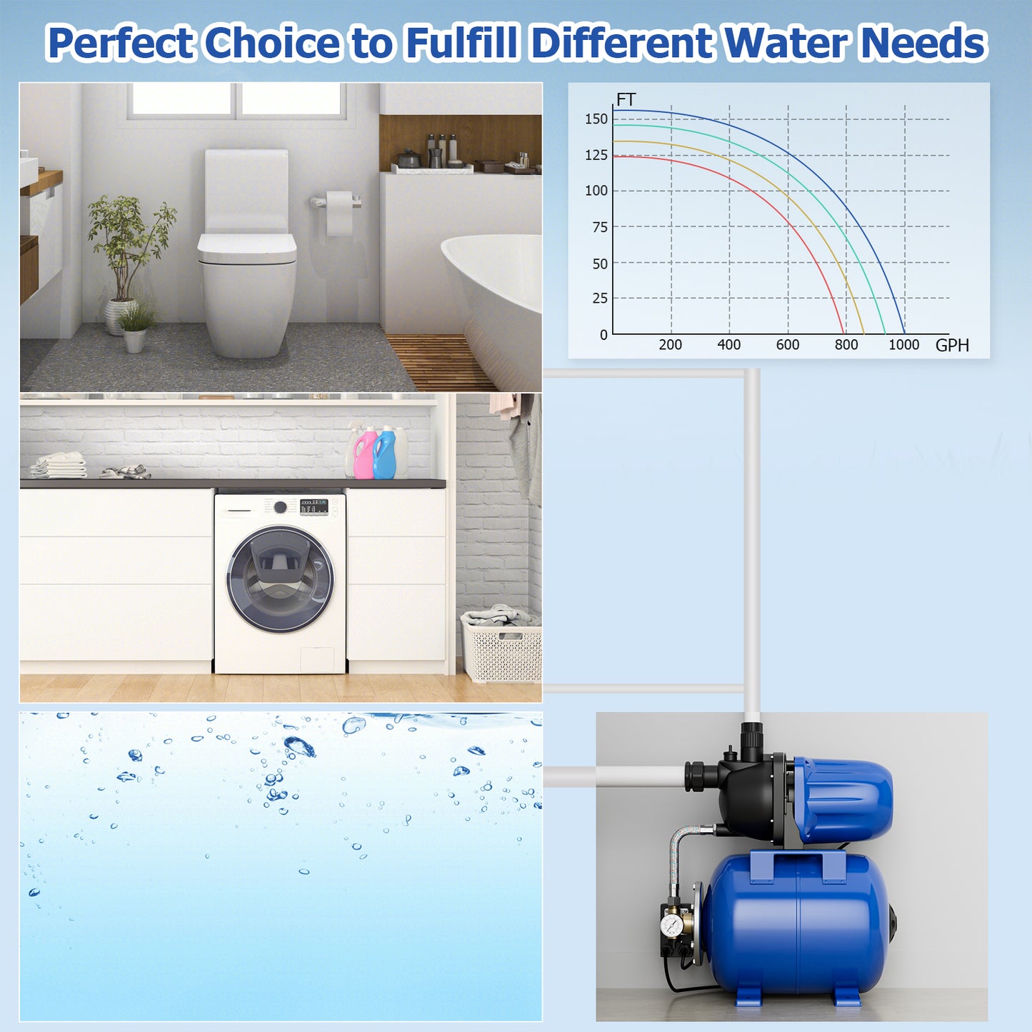 1200W Garden Water Pump, Shallow Well, Pressurized Irrigation, Blue Watering & Irrigation at Gallery Canada
